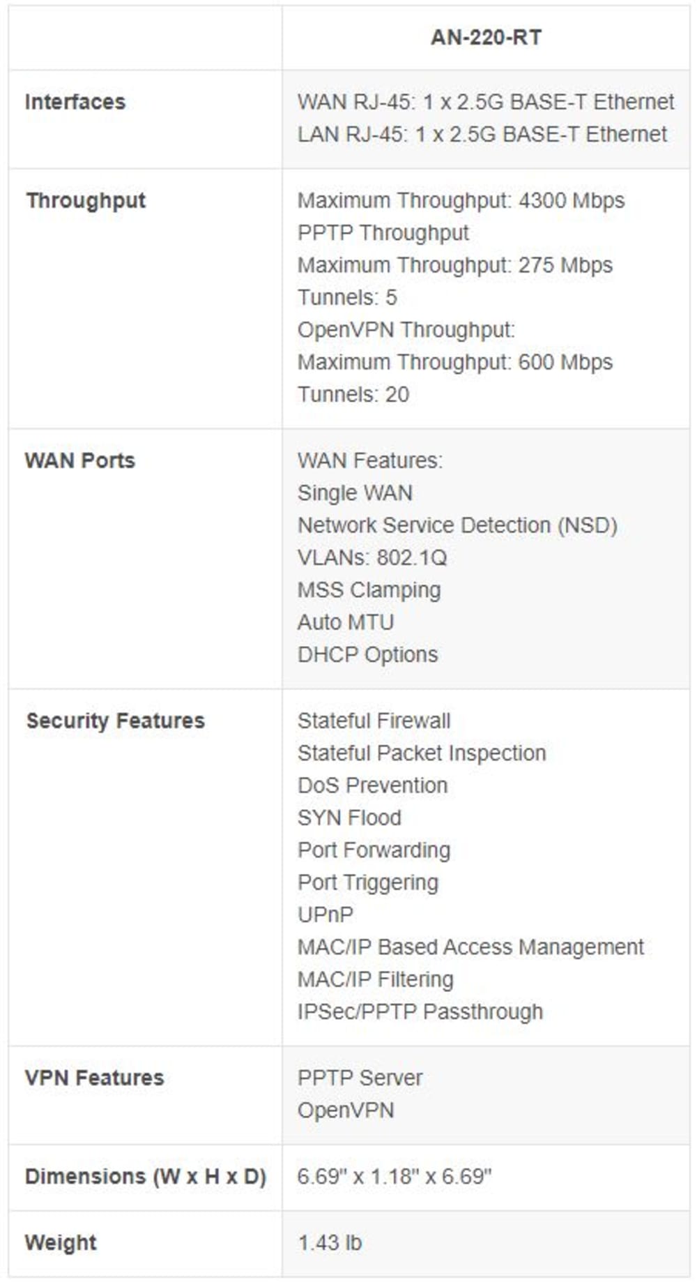 Araknis Networks® 220 Series Single-WAN Multi-Gigabit VPN Router