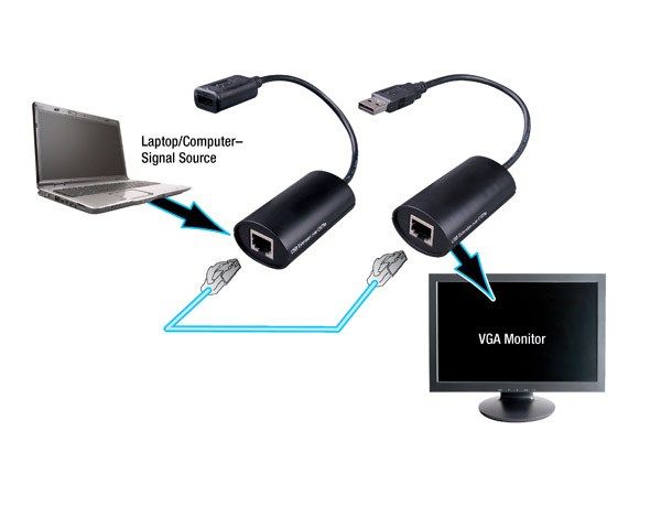 USB 1.0 Over Category 5E Cable Extender
