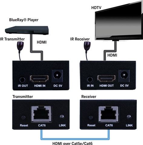 HDMI Extender over Single Cat5E-6 Cable with IR