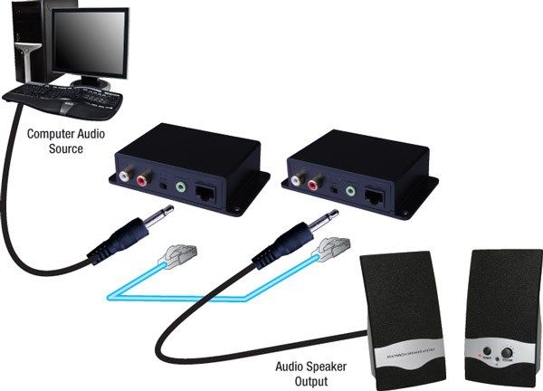 Analog Audio Cat5E-Cat6 Cable Extender