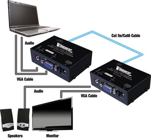 VGA Over Cat5E-Cat6 Extender with Audio (500 ft.)
