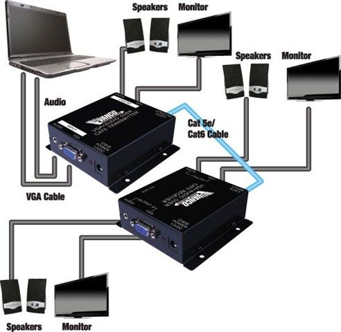 VGA Over Cat5E-Cat6 Extender with Audio (1000 ft.)
