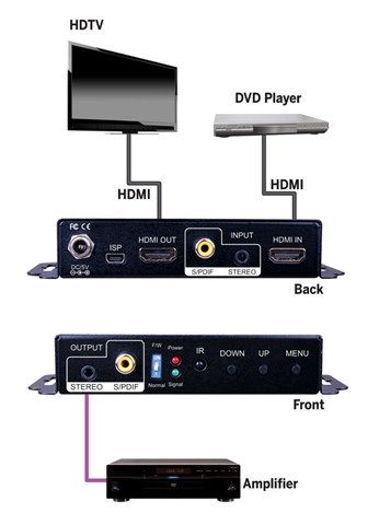 HDMI-HDMI VESA Conveter with Display Calibration