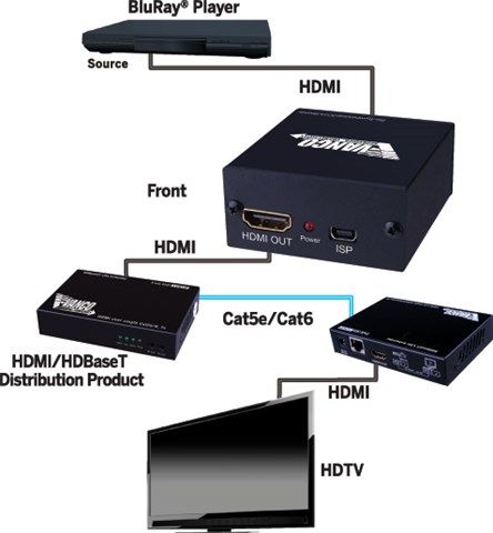 HDMI Clock Re-synthesizer-Conditioner