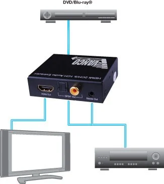 HDMI Audio Extractor  (1080p)
