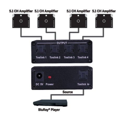 1x4 Toslink Audio Splitter
