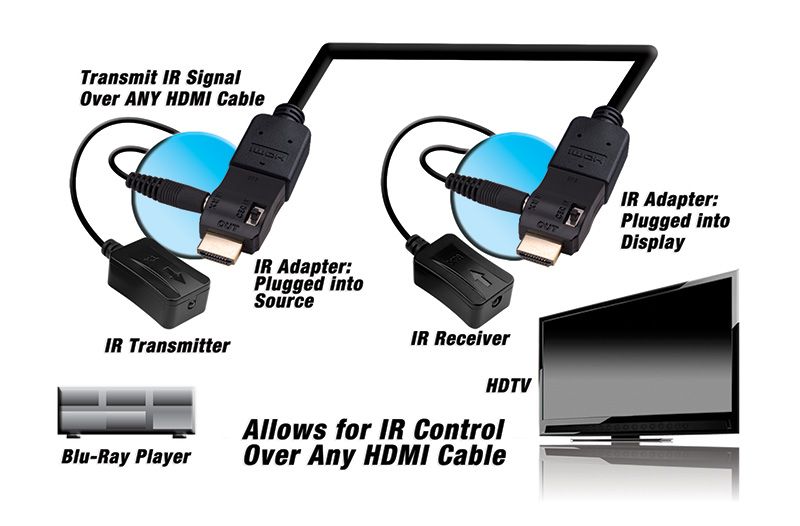 HDMI IR CONTROL KIT