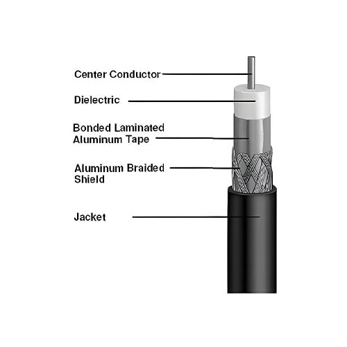 Wavenet RG11BNR2 Coaxial Cable, RG11 BNC Ready, 1000\' Reel, Black
