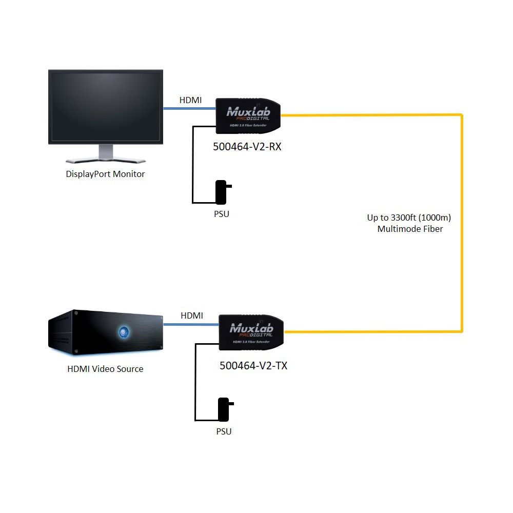 HDMI 2.0 Fiber Extender Kit