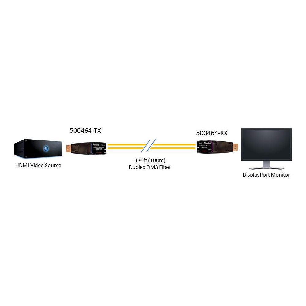HDMI 2.0 Fiber Extender Kit