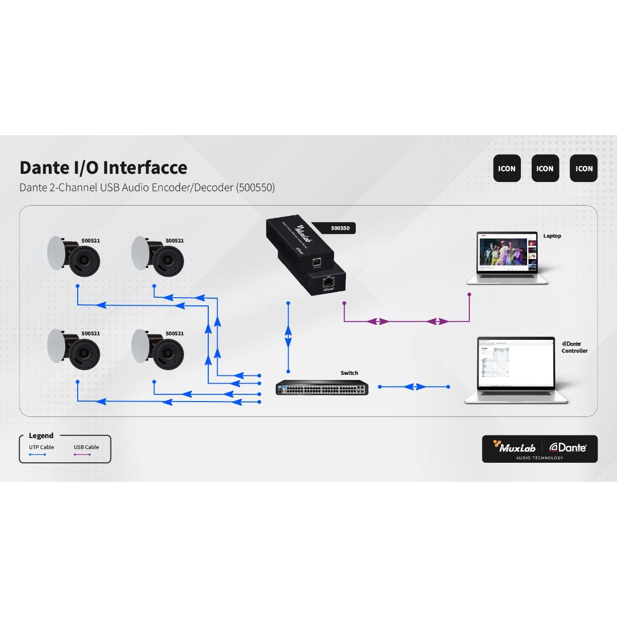 Dante 2 Channel USB Audio Encoder / Decoder