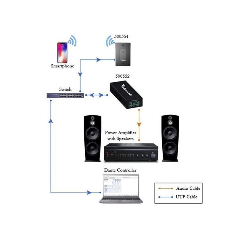 Dante 2 Channel Analog Decoder