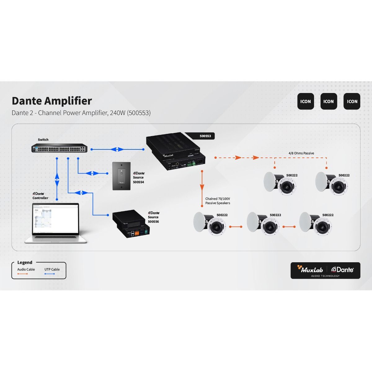 Dante 2 Channel Power Amplifier (240W)