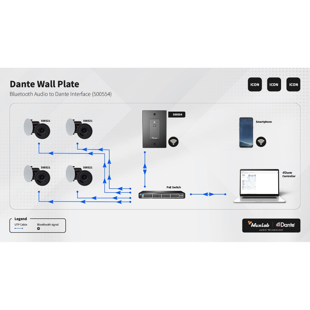 Bluetooth Audio to Dante Interface - Black