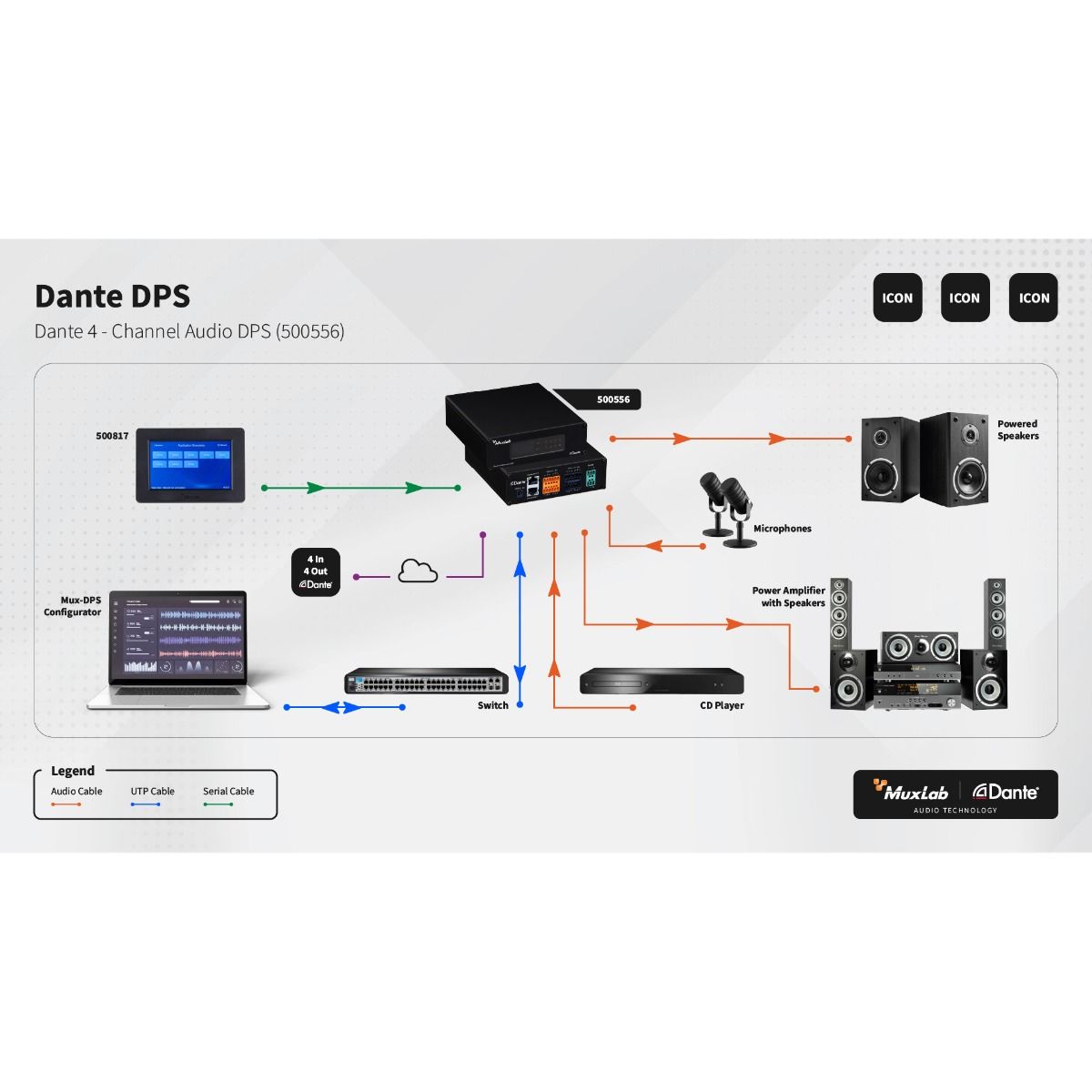 Dante 4-Channel Audio DSP