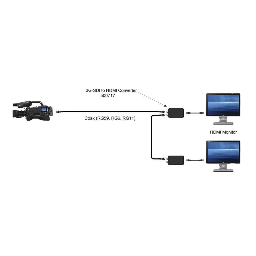 3G-SDI to HDMI Converter