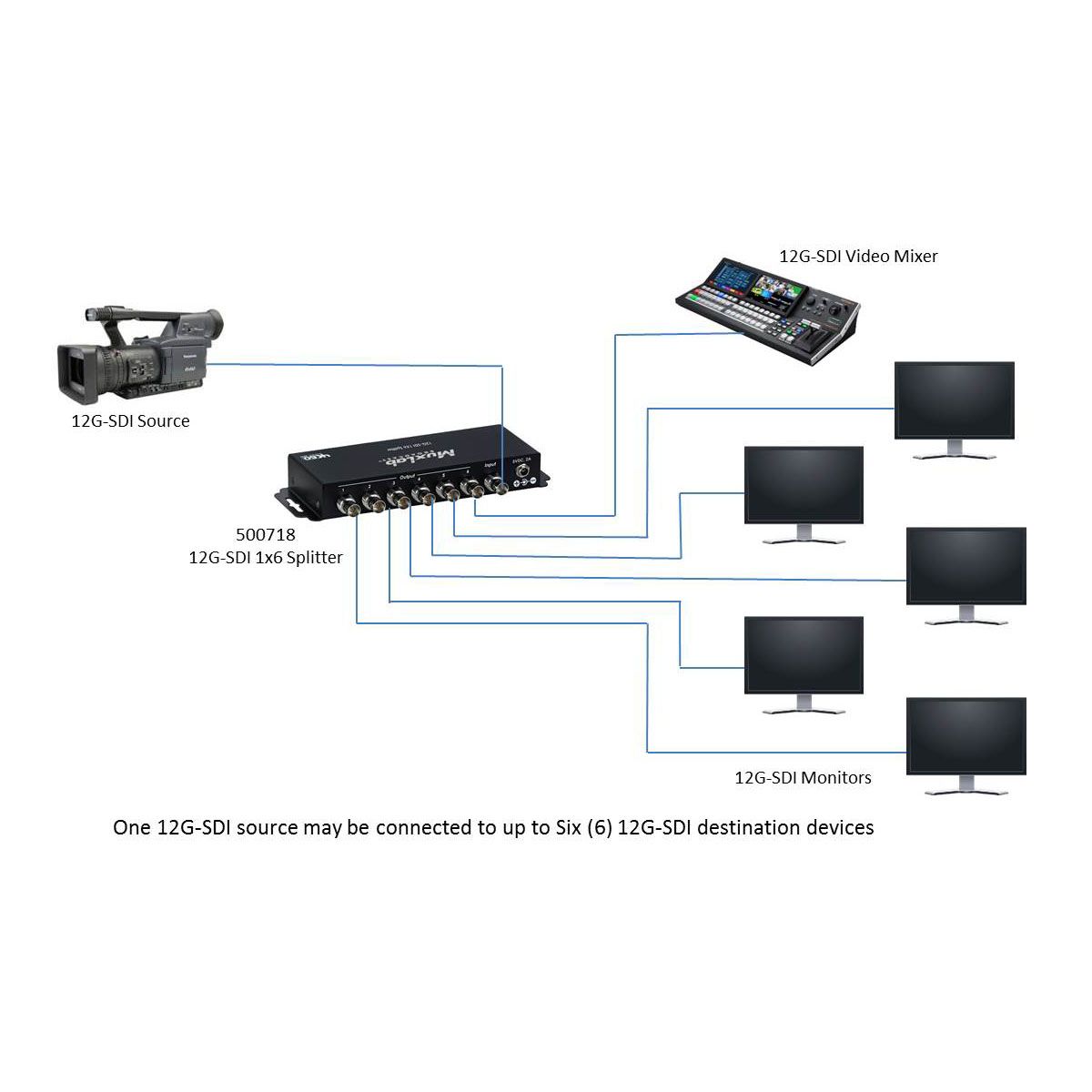 12G-SDI 1x6 Splitter, 4K-60