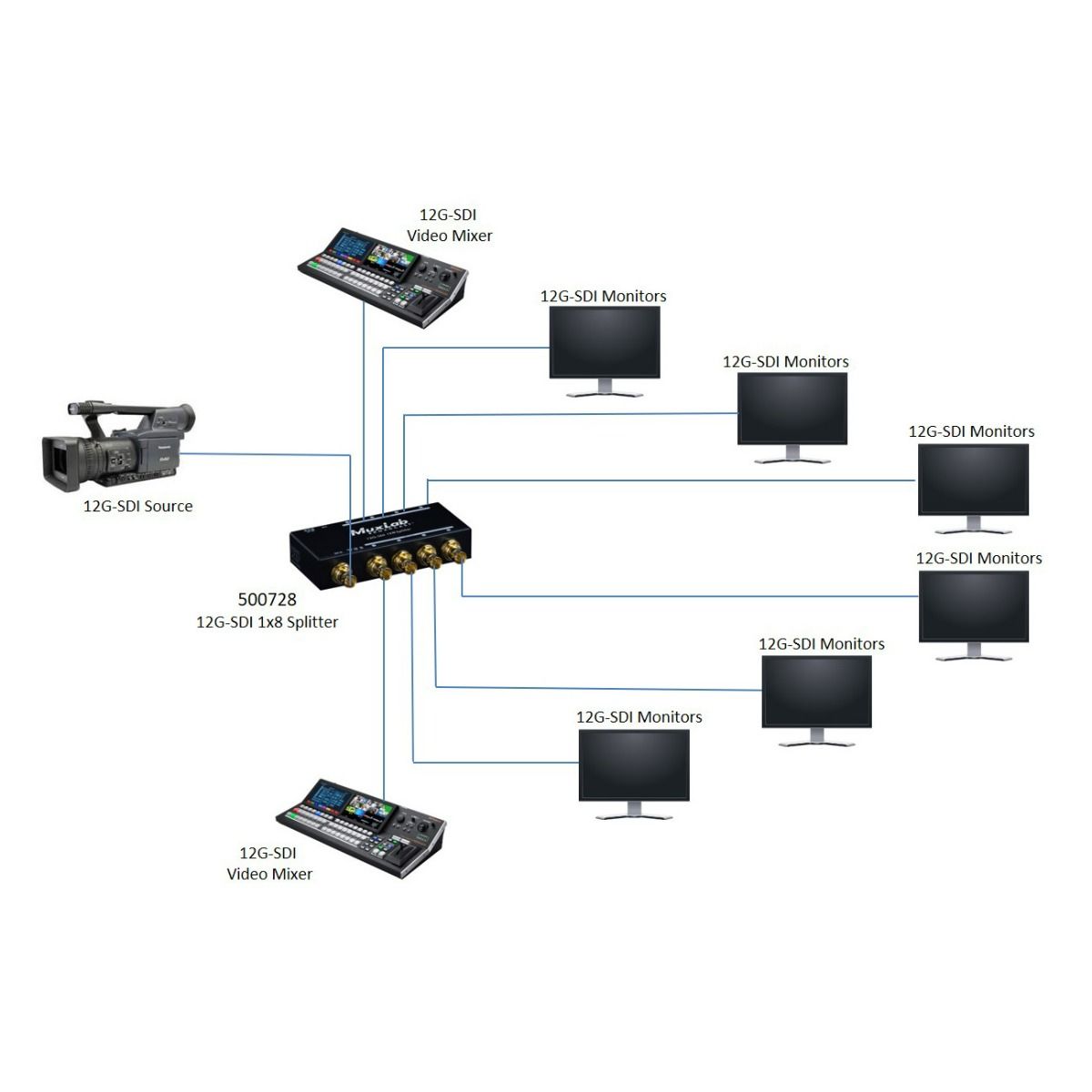 12G-SDI 1X8 SPLITTER, 4K-60