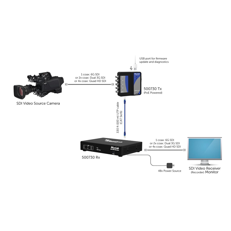 6G-SDI Extender Over UTP