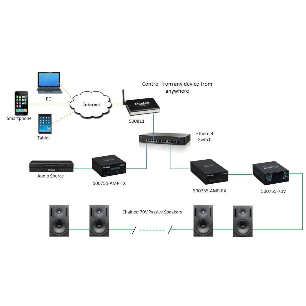 70V Audio Converter