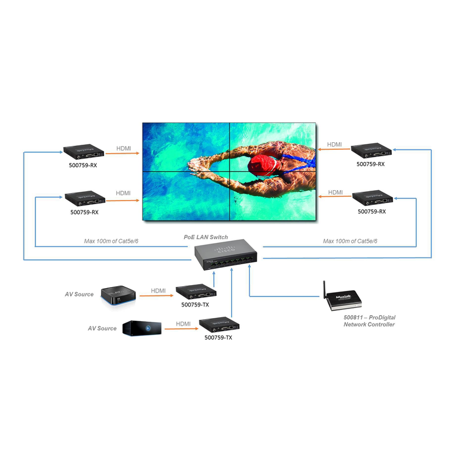 HDMI 4K over IP PoE Receiver