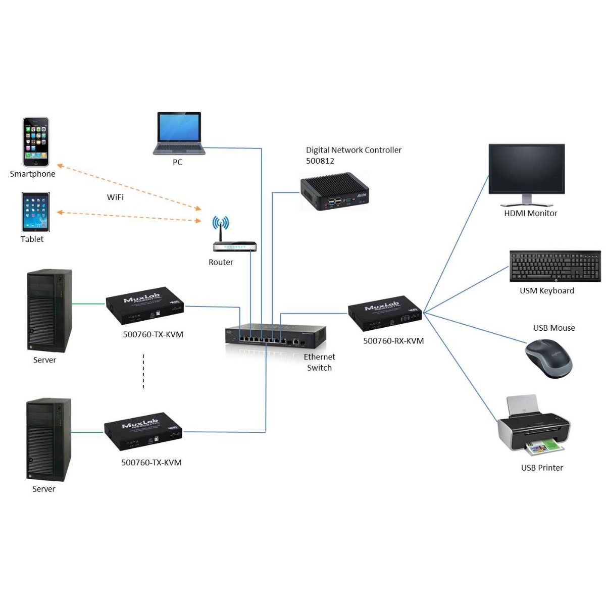 HDMI 4K-60 KVM OVER IP TRANSMITTER, UTP
