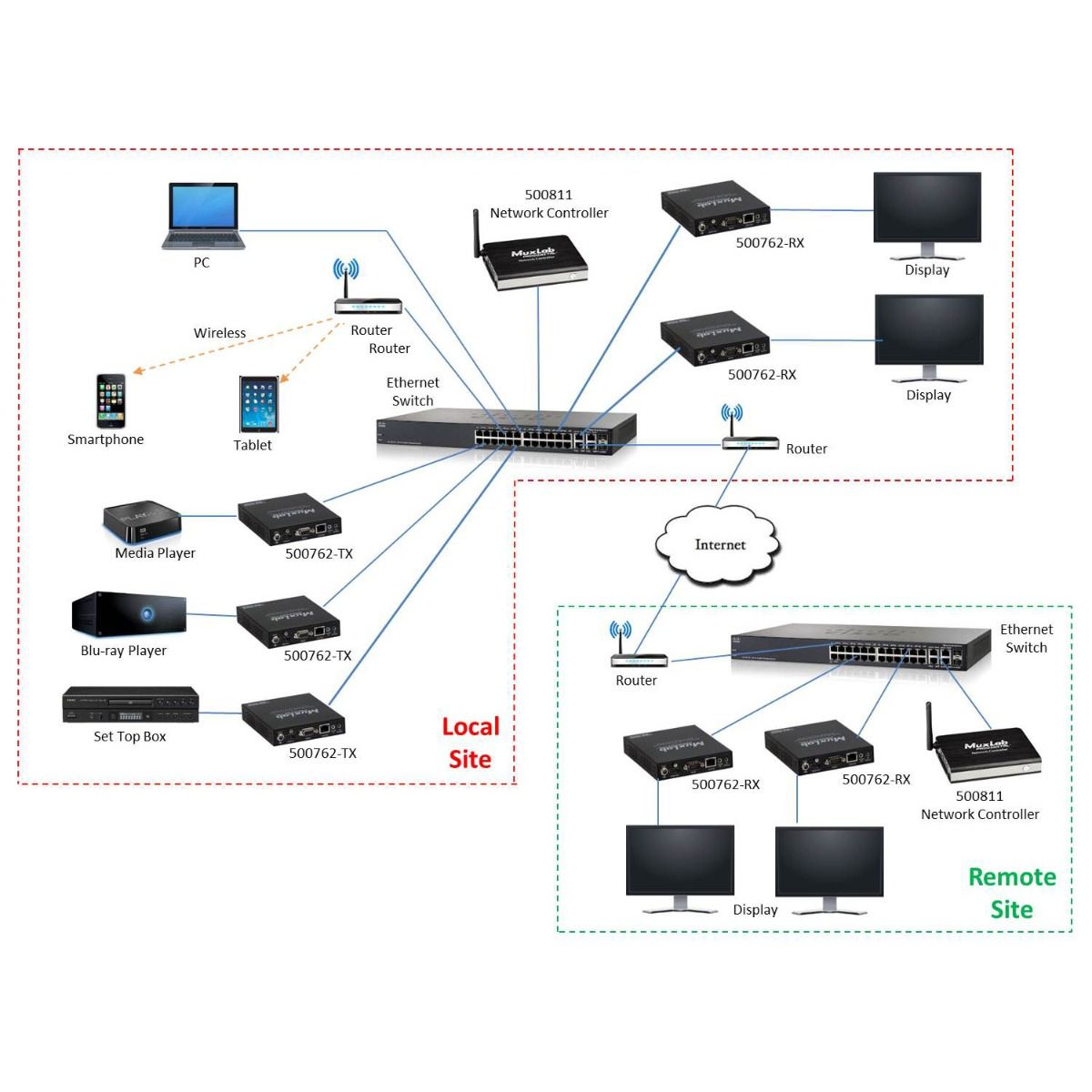 HDMI over IP H.264/H.265 PoE Receiver, 4K60 - v2