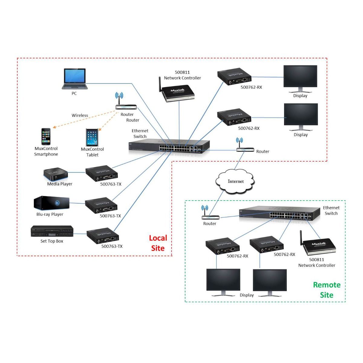 HDMI over IP H.264-H.265 PoE Transmitter, 4K-30