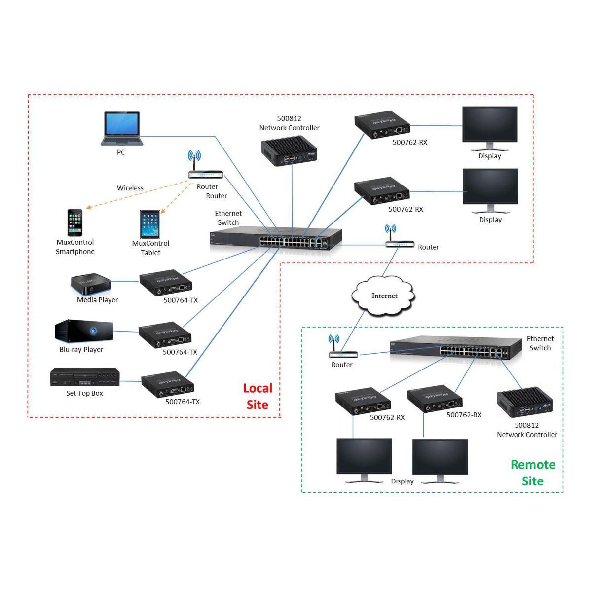 HDMI 2.0 over IP H.264/H.265 PoE Transmitter, 4K60