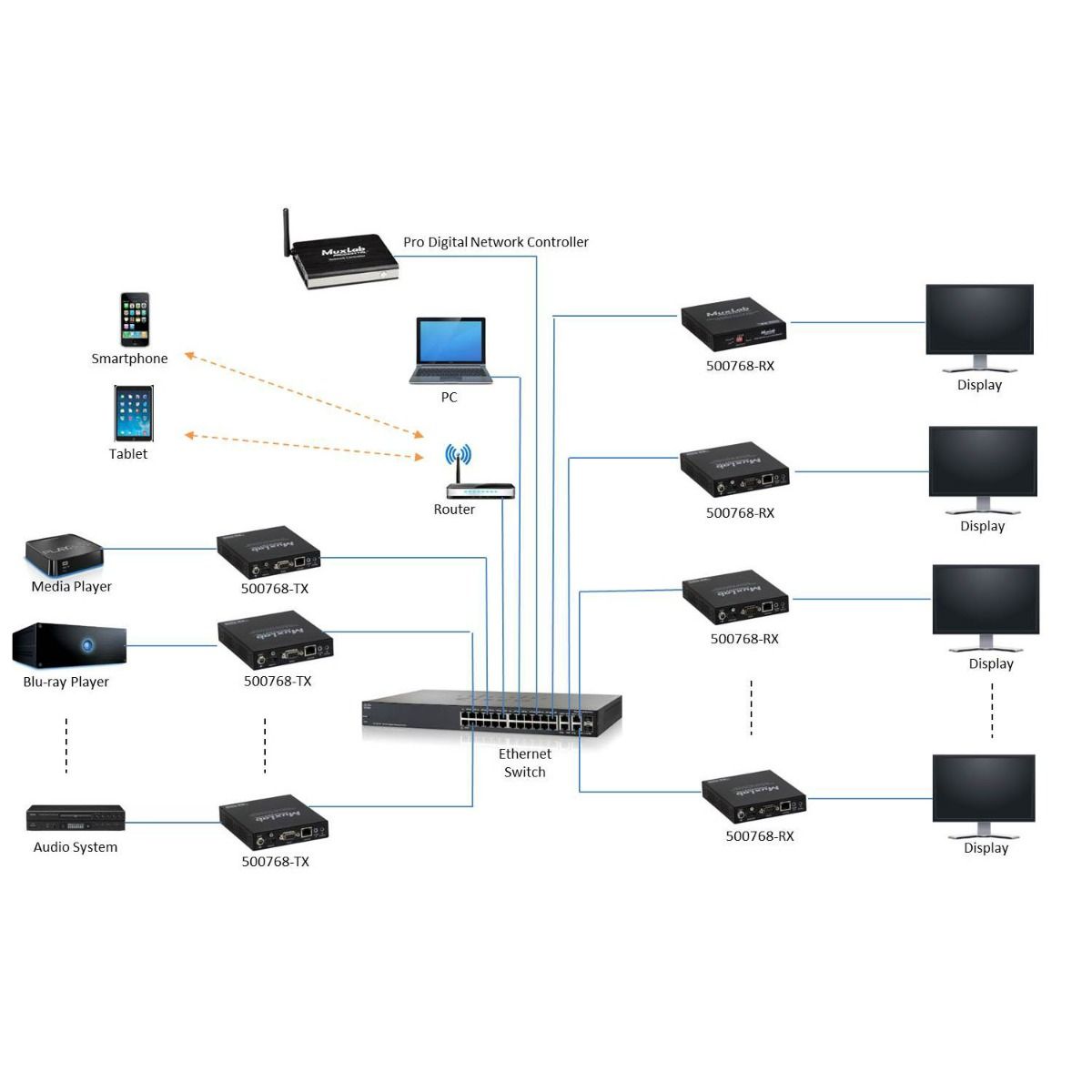 HDMI over IP Uncompressed Receiver, 4K-60