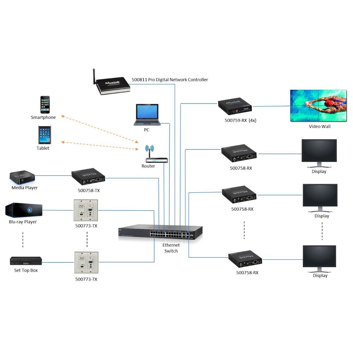 HDMI - VGA over IP PoE Wall Plate Transmitter, UHD-4K
