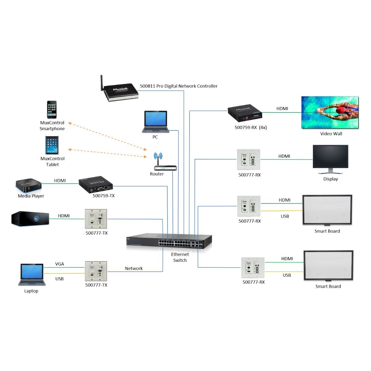 HDMI-VGA-USB over IP PoE Wall Plate Transmitter, UHD-4K