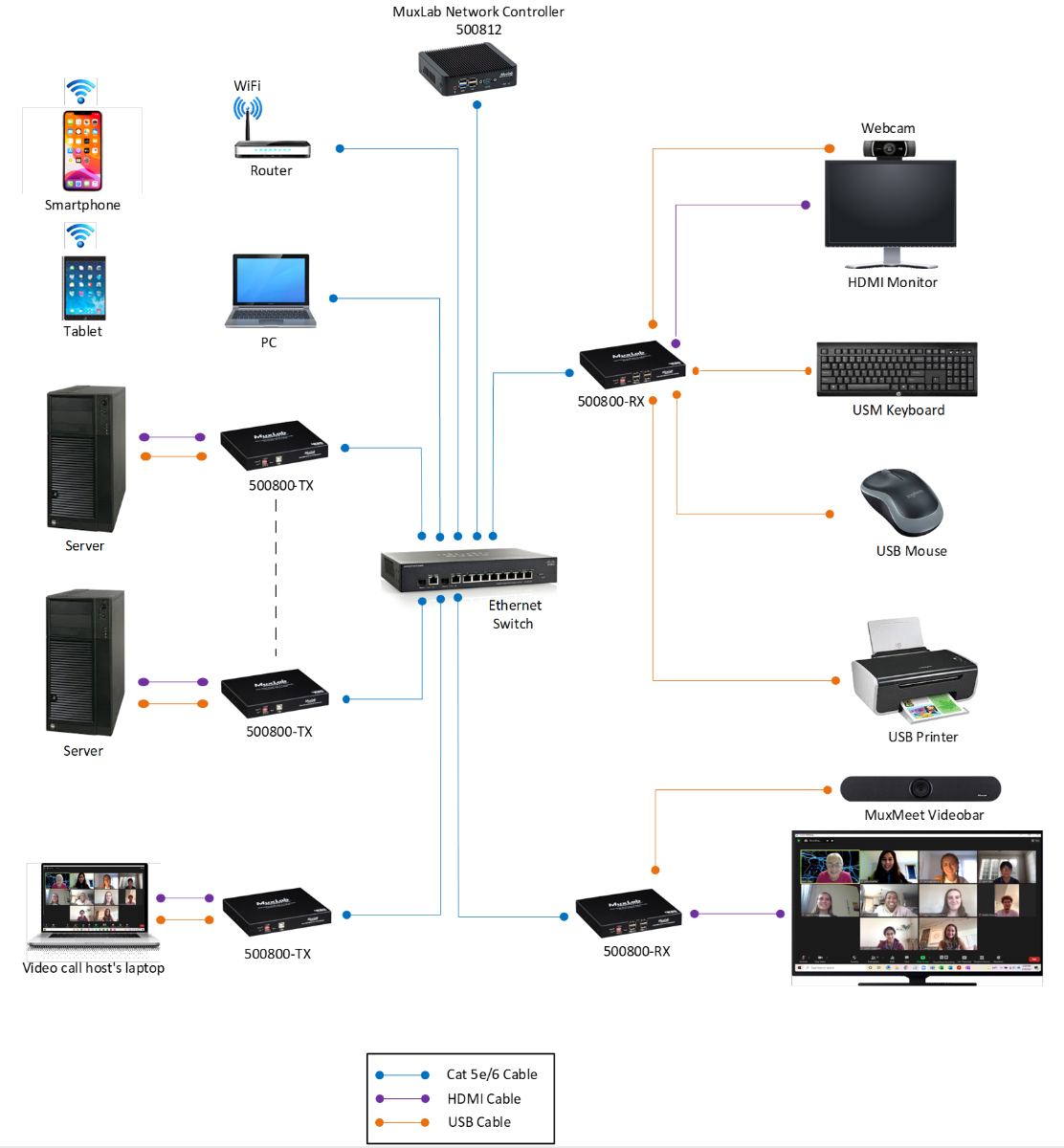 KVM HDMI over IP PoE Receiver, 4K-60
