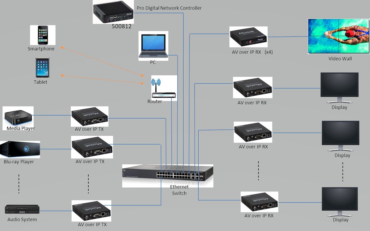 Pro Digital Network Controller