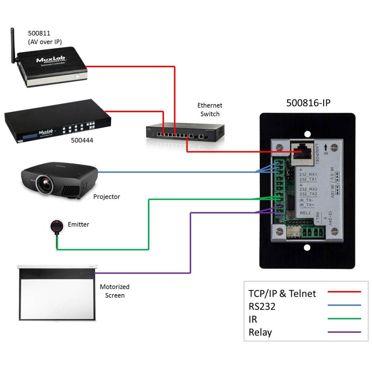 8 Button IP POE Control Panel (Version 2)