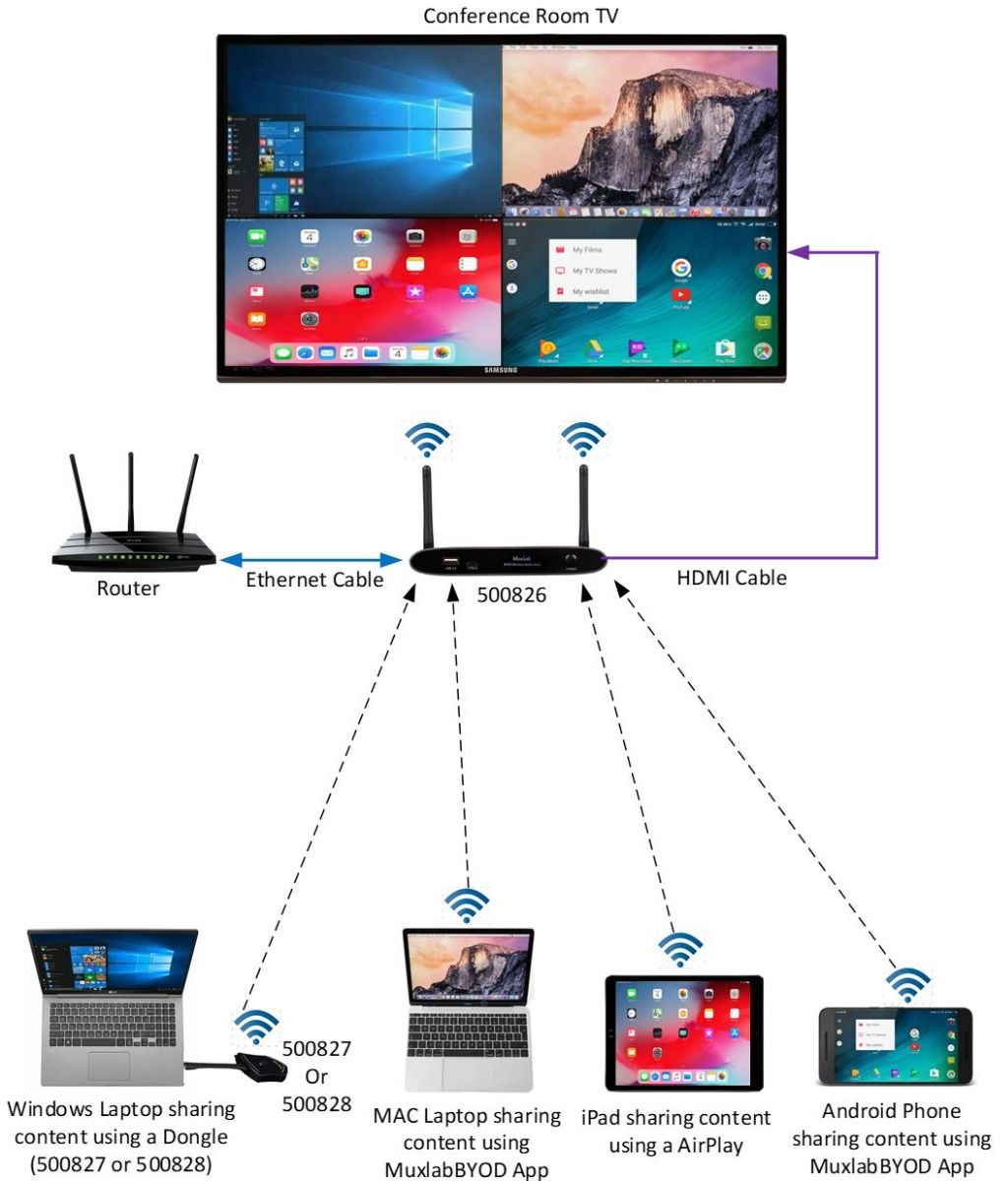 MuxMeet Connect - Share Base-1