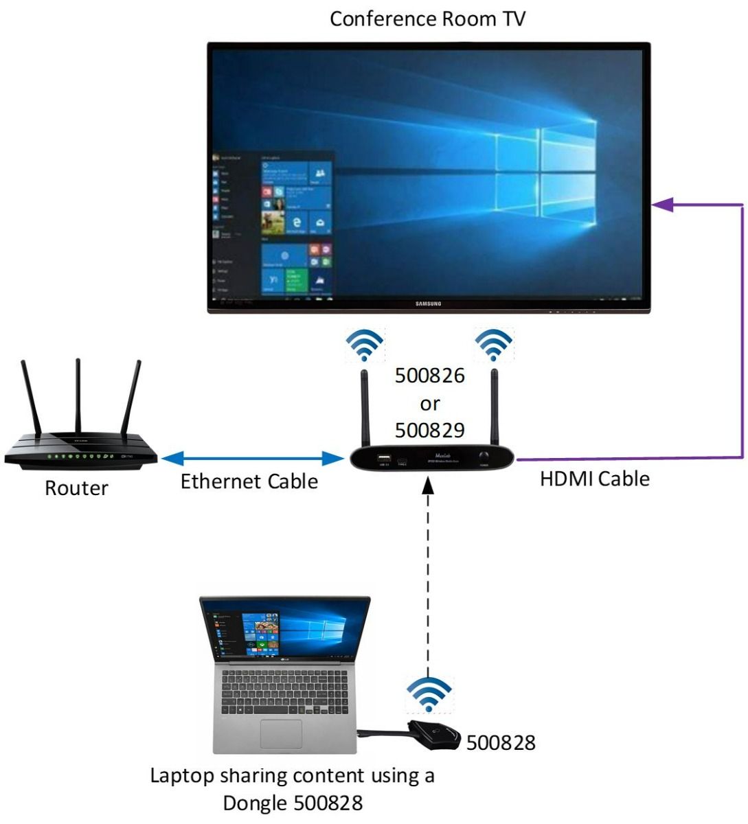 BYOD USB-C Dongle Transmitter