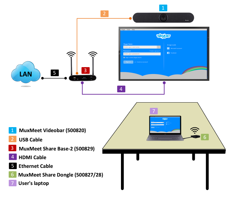 MuxMeet Share Base-2