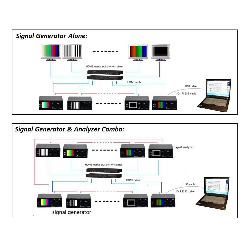 HDMI 2.0-3G-SDI Signal Analyzer