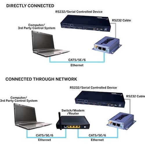 Evolution RS232-IP LAN Wi-Fi to Serial Adapter and IP Router