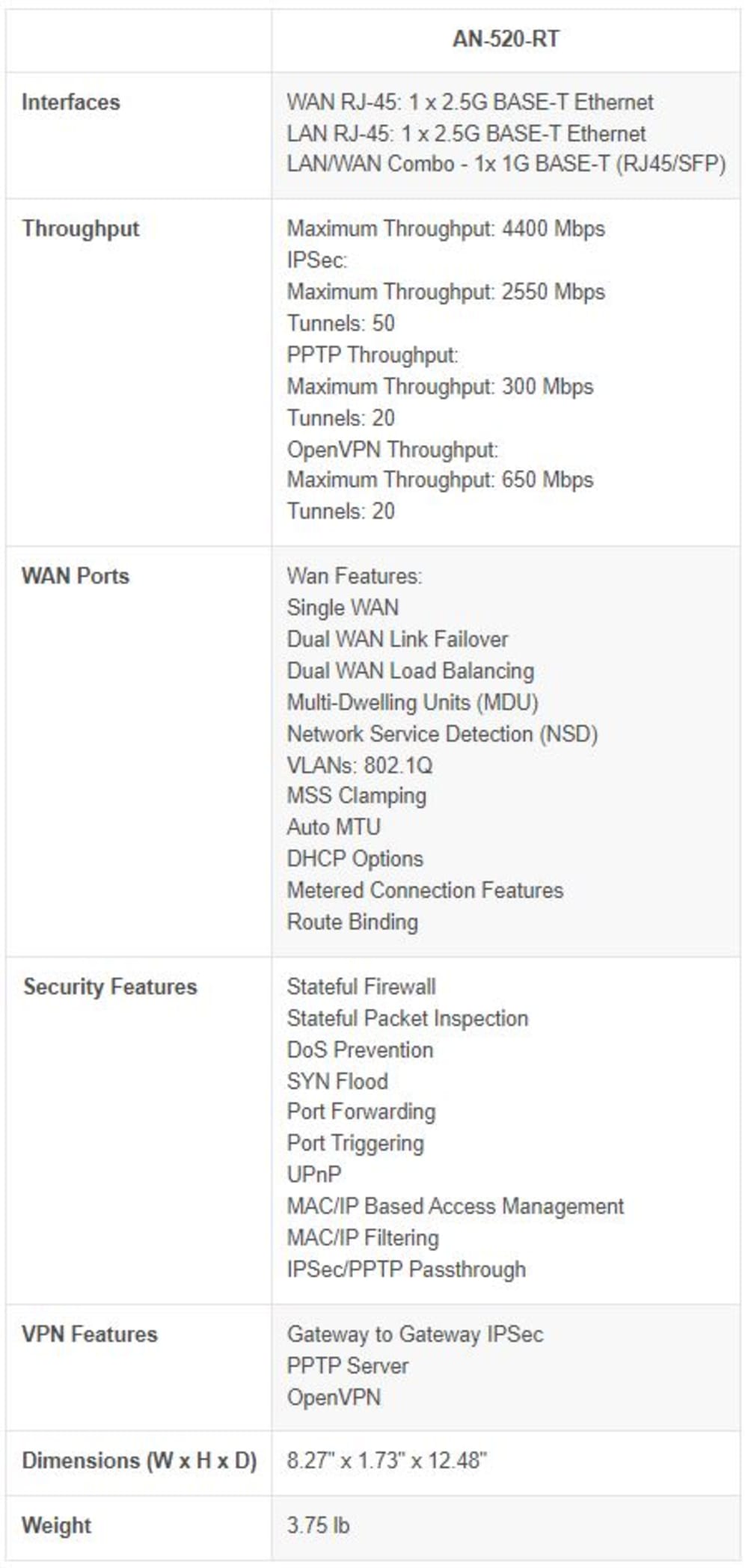 Araknis Networks® 520 Series Dual-WAN Multi-Gigabit VPN Router
