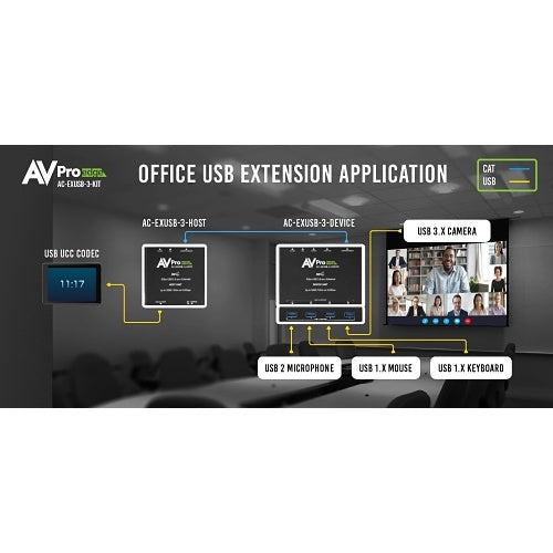 AVPro Edge AC-EXUSB-3-KIT USB 3.2 Gen 1 Extender Kit, 328\' Distance