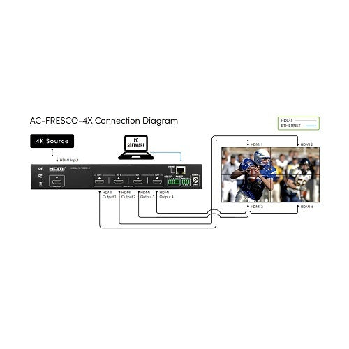AVPro Edge AC-FRESCO-4X 4K Video Wall Processor, 4 HDMI Inputs, 4 Outputs, HDR, Scaling
