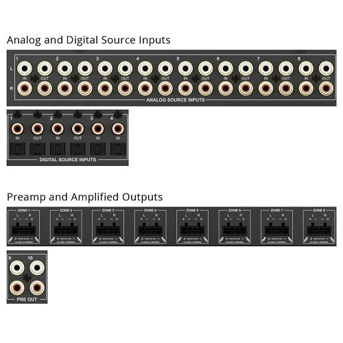 RTI AD-810-100 8x10 DSP Matrix Amplifier, 100W