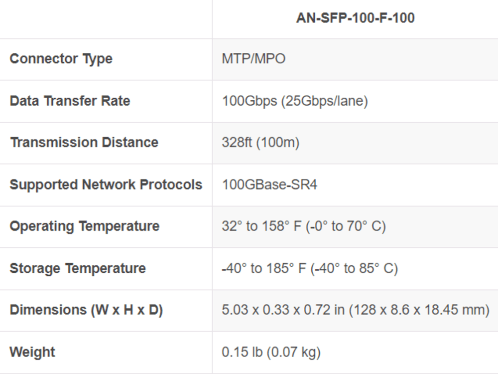 Araknis QSFP28 Transceiver Module-100m