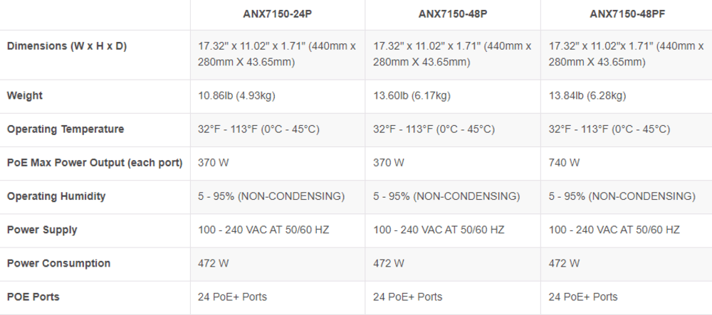 Access Networks ANX7150 48-port 370W PoE Plus Switch