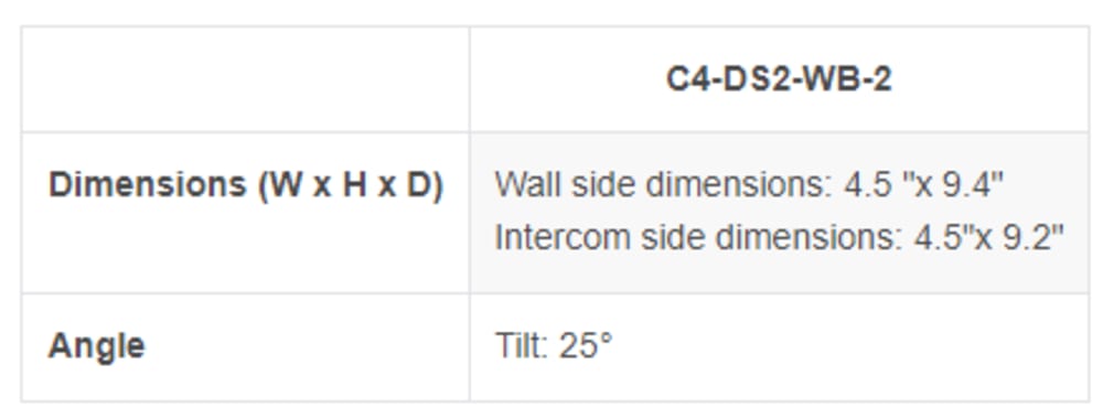 Control4® DS2 Wedge Backplate | 2 Modules