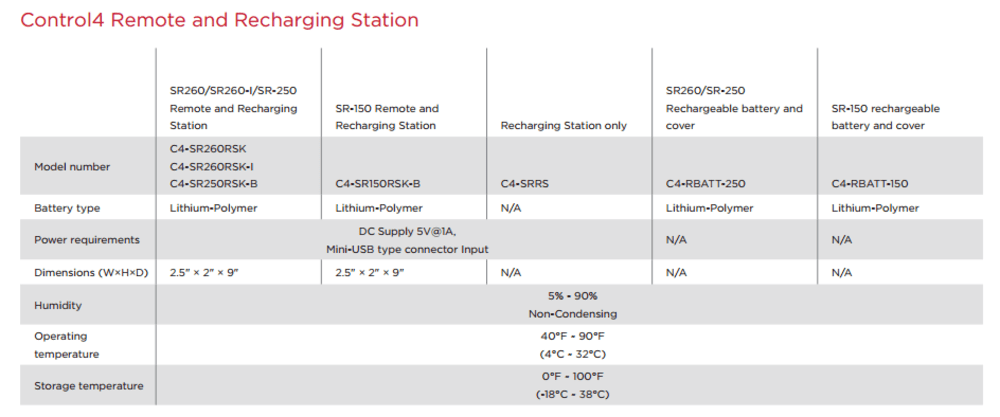 Control4 System Remote Recharging Station