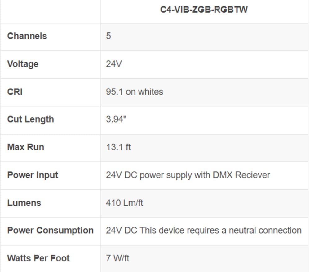 Vibrant Zigbee Starter Kit - RGBTW - 13FT