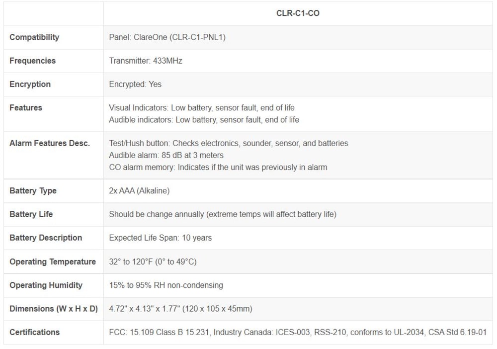 ClareOne Carbon Monoxide Detector